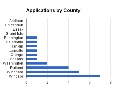 applications by county