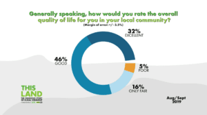 VPR & Vermont PBS Rural Life Survey Spotlights Vermonters' Optimism, But Also Challenges